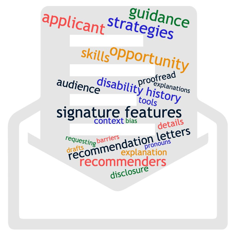 Envelope with Word Cloud about Recommendations